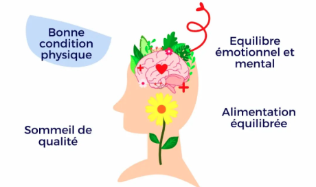 Maintenir un bon équilibre physique et mental à Lyon